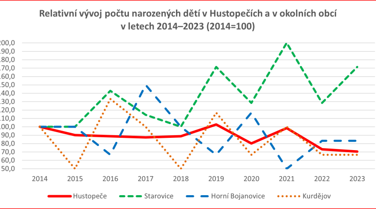 Řešení rozvoje základních a mateřských škol v Hustopečích (2025)